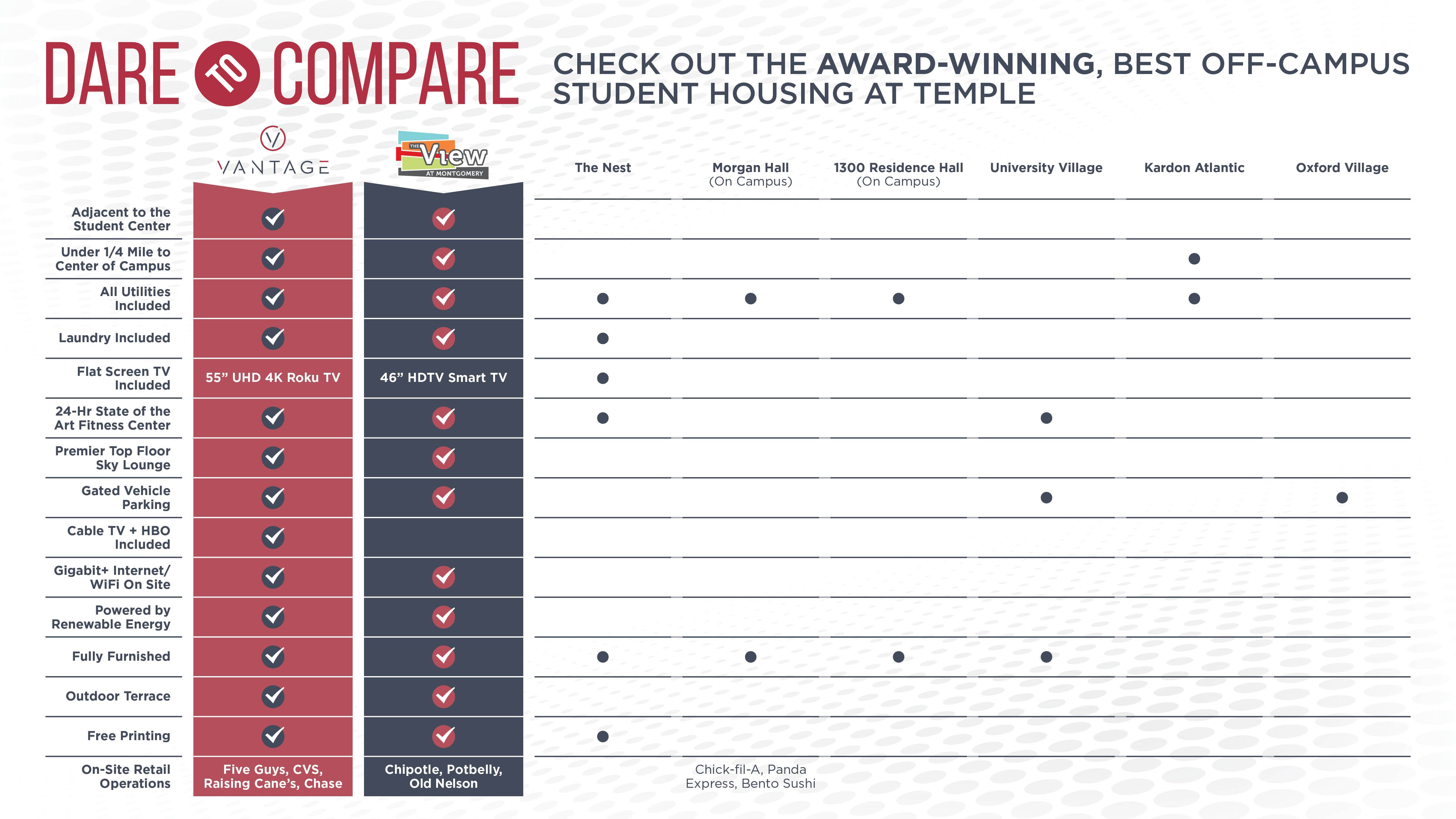 Vantage Apartments Student Apartments for Rent Near Temple University